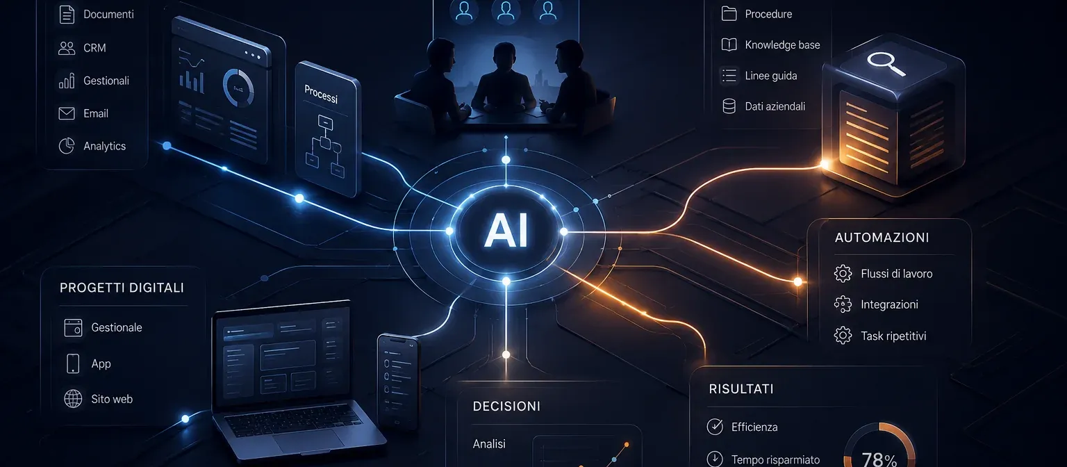 Illustrazione astratta di strumenti AI, processi aziendali e conoscenza condivisa per un percorso di formazione AI su misura.